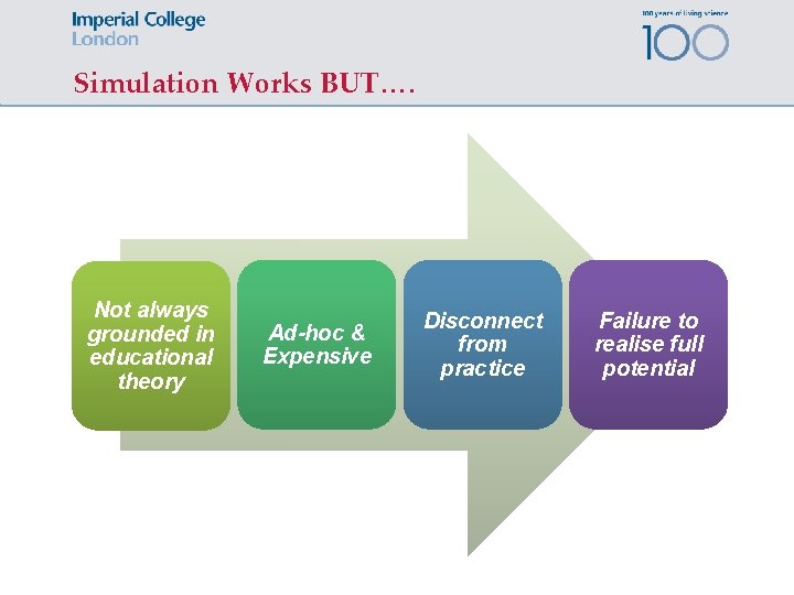 Simulation Works BUT…. Not always grounded in educational theory Ad-hoc & Expensive Disconnect from
