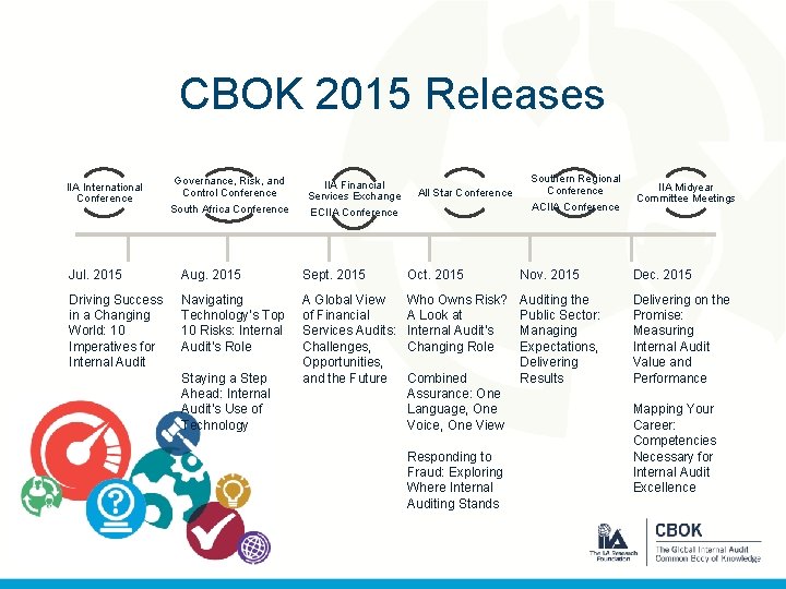 CBOK 2015 Releases IIA International Conference Governance, Risk, and Control Conference South Africa Conference
