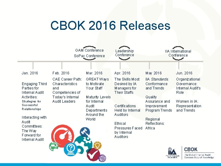 CBOK 2016 Releases GAM Conference So. Pac Conference Leadership Conference IIA International Conference Jan.
