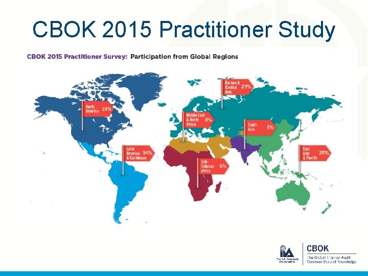 CBOK 2015 Practitioner Study 