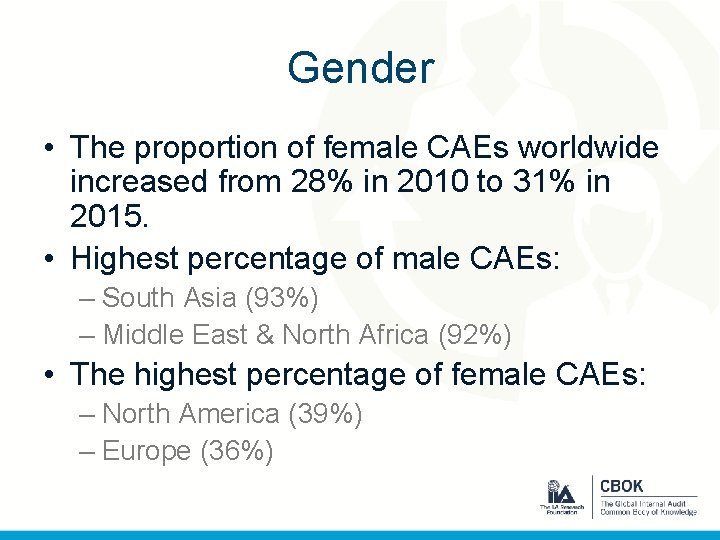 Gender • The proportion of female CAEs worldwide increased from 28% in 2010 to