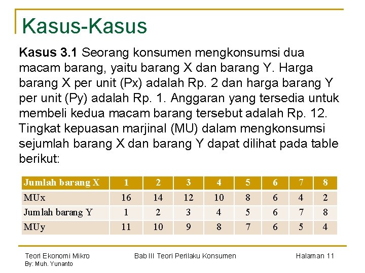 Kasus-Kasus 3. 1 Seorang konsumen mengkonsumsi dua macam barang, yaitu barang X dan barang