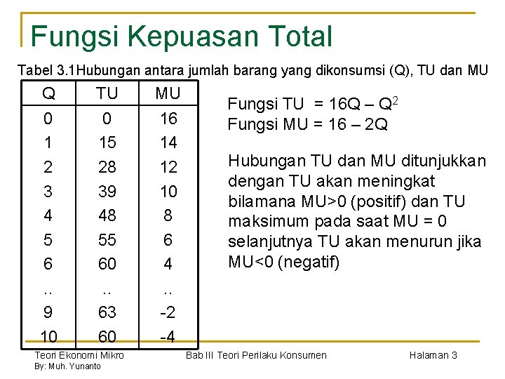 Fungsi Kepuasan Total Tabel 3. 1 Hubungan antara jumlah barang yang dikonsumsi (Q), TU