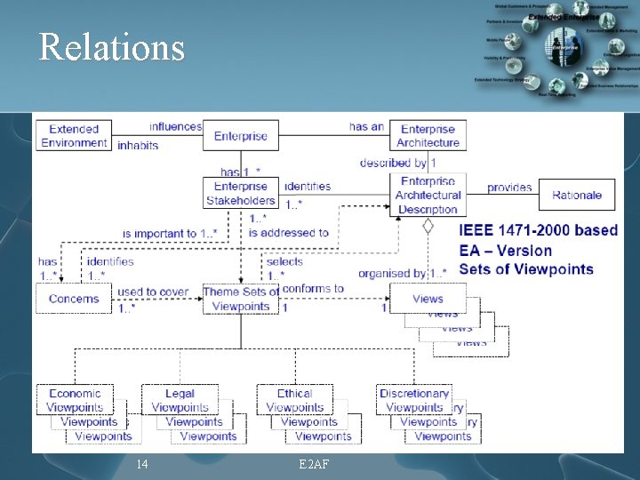 Relations 14 E 2 AF 