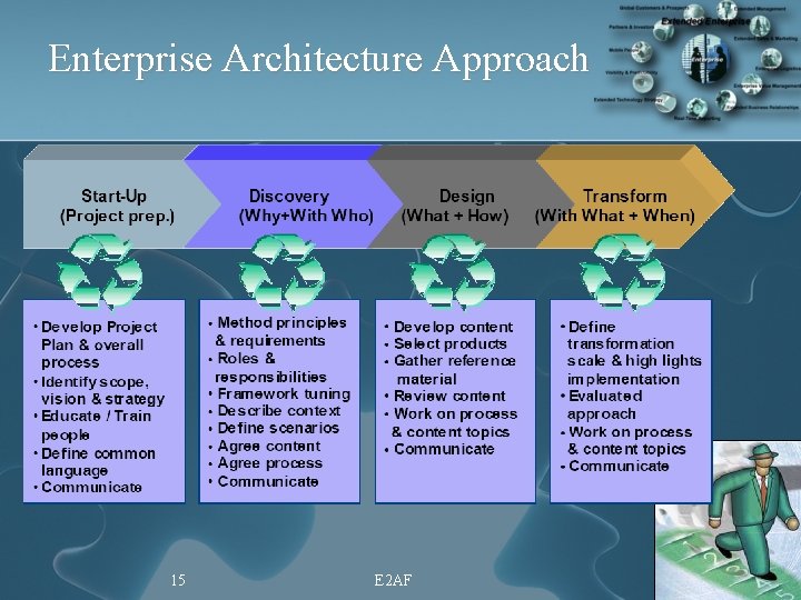 Enterprise Architecture Approach 15 E 2 AF 