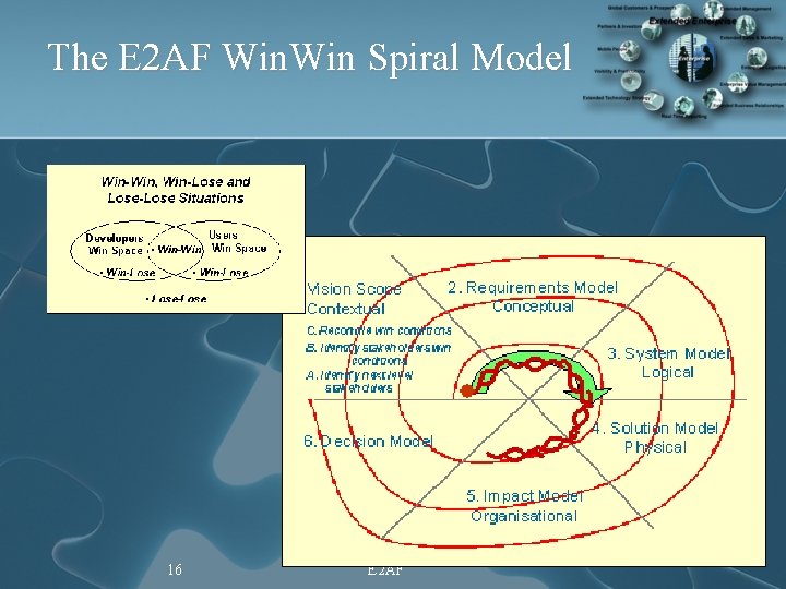 The E 2 AF Win Spiral Model 16 E 2 AF 