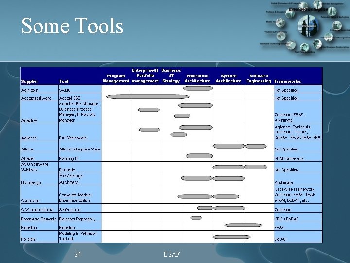 Some Tools 24 E 2 AF 