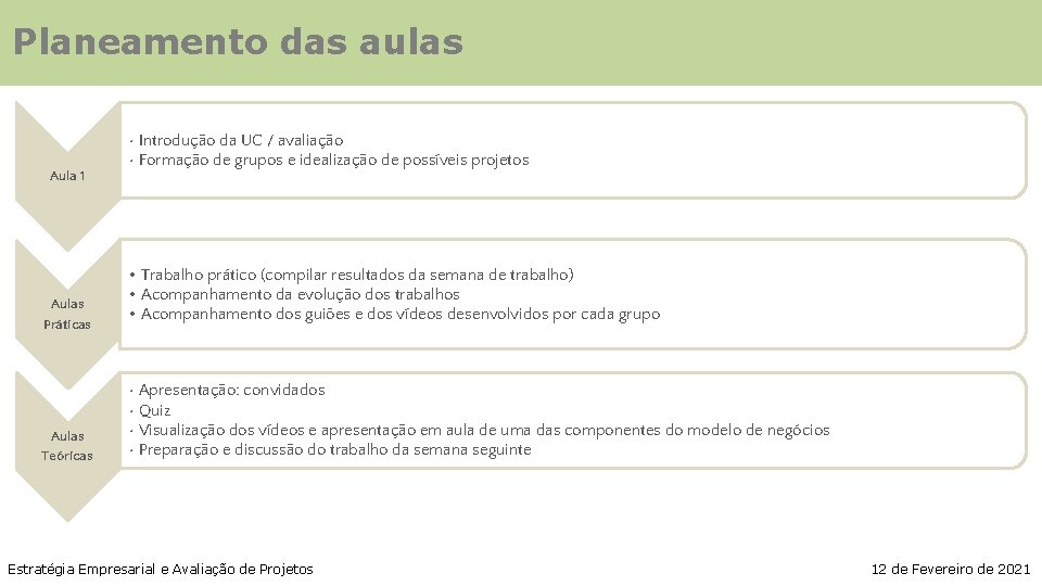 Planeamento das aulas Aula 1 Aulas Práticas Aulas Teóricas • Introdução da UC /