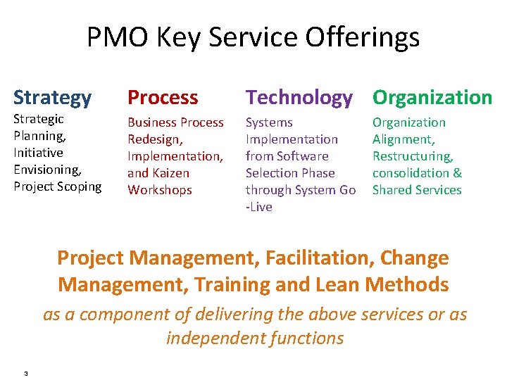 PMO Key Service Offerings Strategy Strategic Planning, Initiative Envisioning, Project Scoping Process Technology Organization