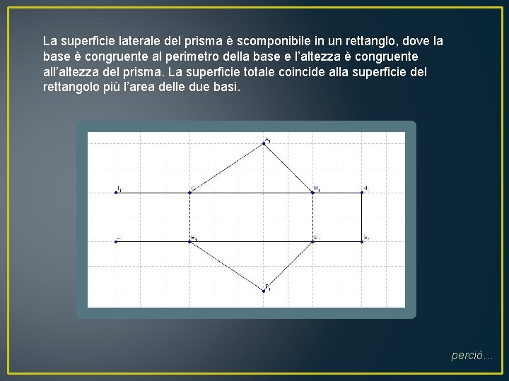 La superficie laterale del prisma è scomponibile in un rettanglo, dove la base è