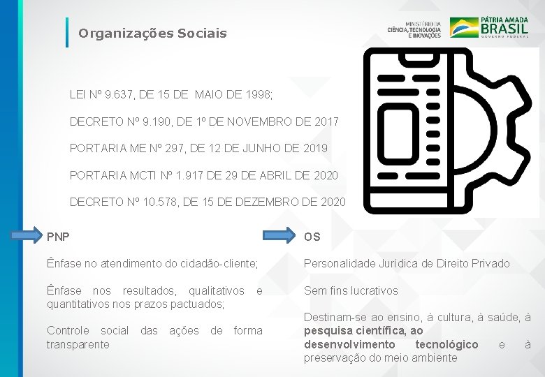 Organizações Sociais LEI Nº 9. 637, DE 15 DE MAIO DE 1998; DECRETO Nº