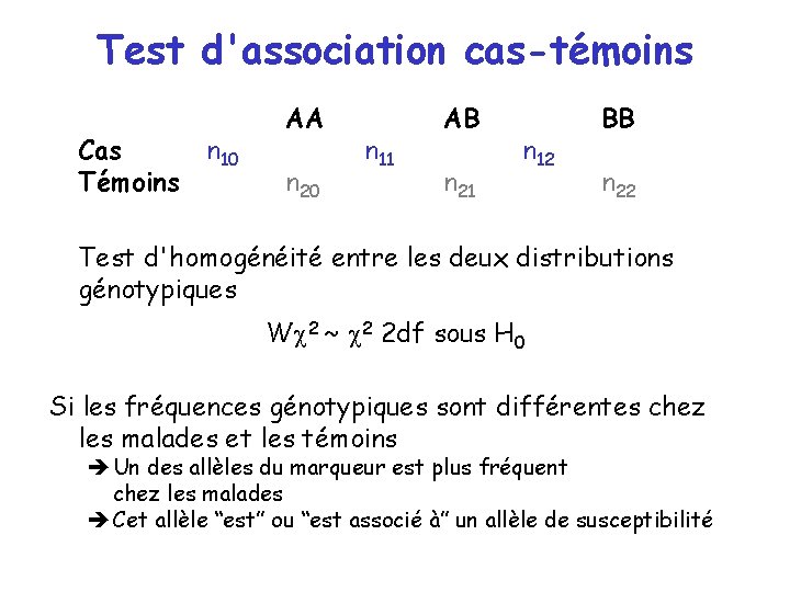 Test d'association cas-témoins Cas Témoins n 10 AA n 20 n 11 AB n Test d'association cas-témoins Cas Témoins n 10 AA n 20 n 11 AB n