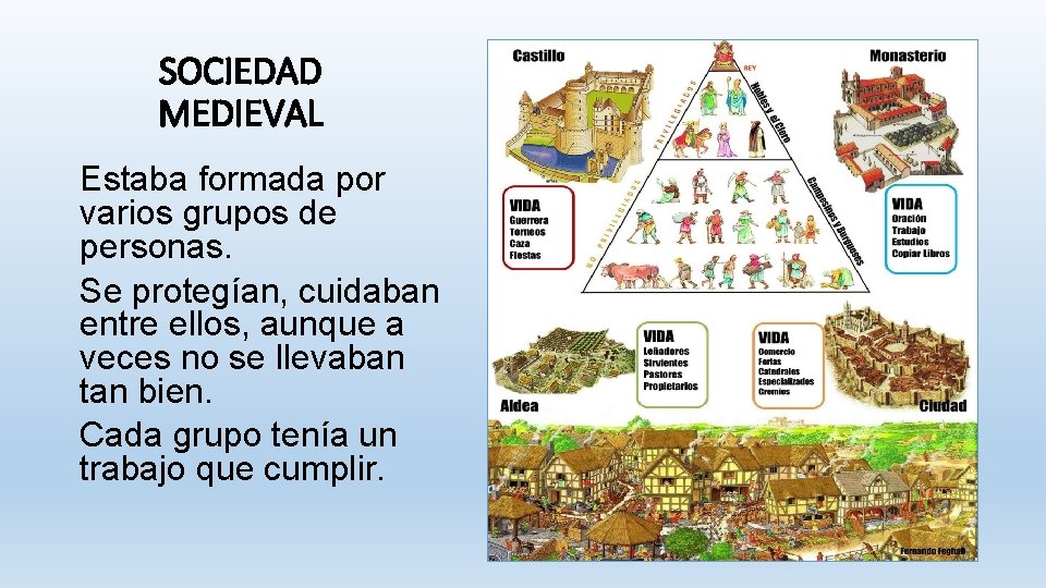 SOCIEDAD MEDIEVAL Estaba formada por varios grupos de personas. Se protegían, cuidaban entre ellos,