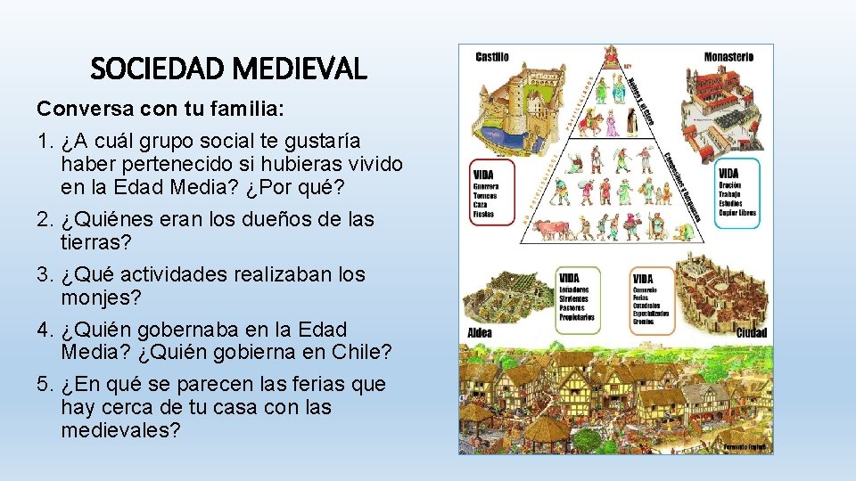 SOCIEDAD MEDIEVAL Conversa con tu familia: 1. ¿A cuál grupo social te gustaría haber