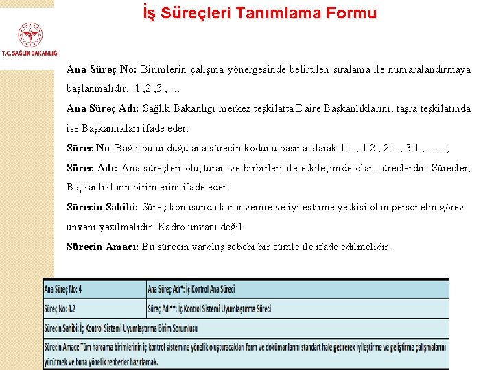 İş Süreçleri Tanımlama Formu Ana Süreç No: Birimlerin çalışma yönergesinde belirtilen sıralama ile numaralandırmaya