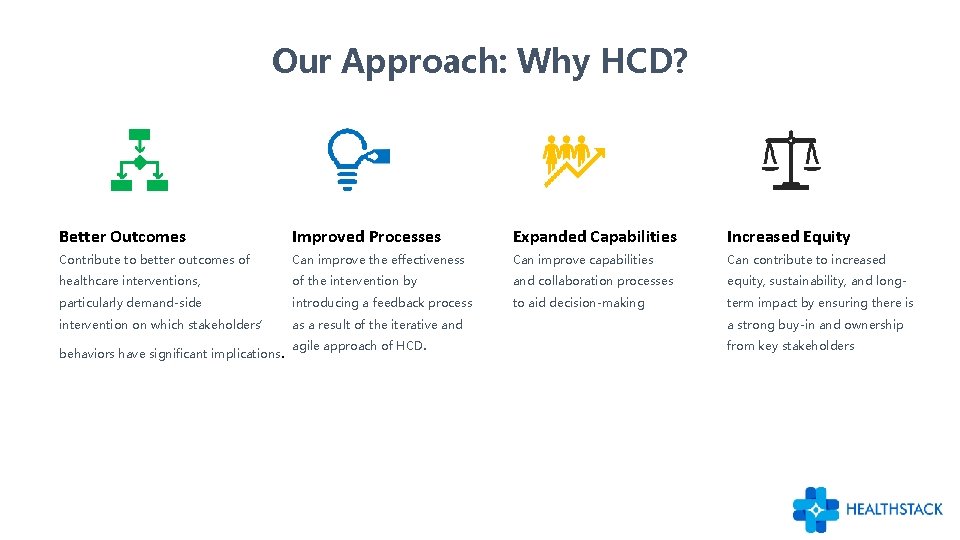 Our Approach: Why HCD? Better Outcomes Improved Processes Expanded Capabilities Increased Equity Contribute to