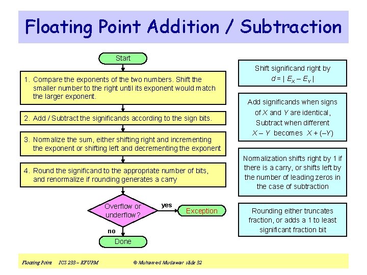 Floating Point Addition / Subtraction Start 1. Compare the exponents of the two numbers.