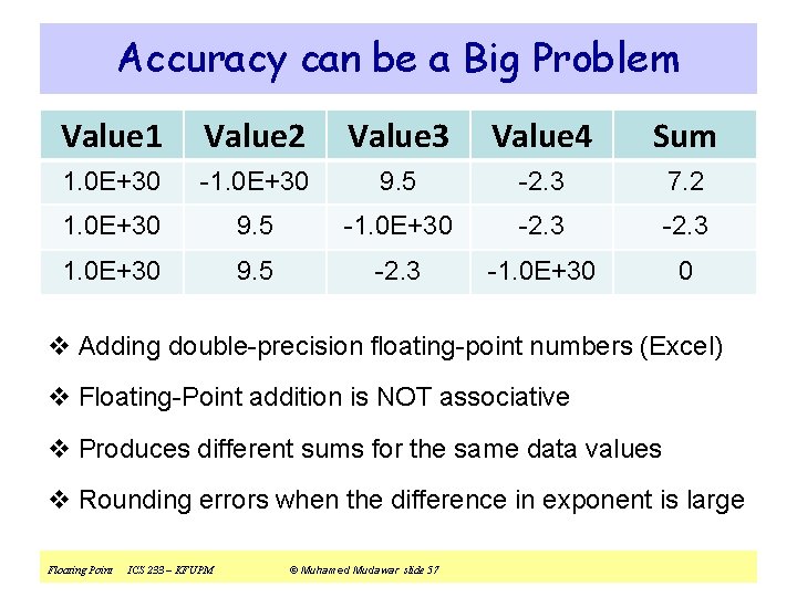 Accuracy can be a Big Problem Value 1 Value 2 Value 3 Value 4