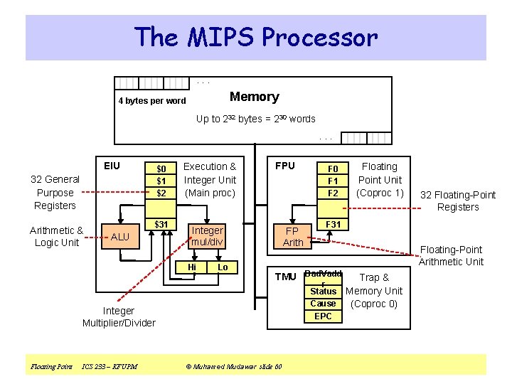 The MIPS Processor. . . Memory 4 bytes per word Up to 232 bytes