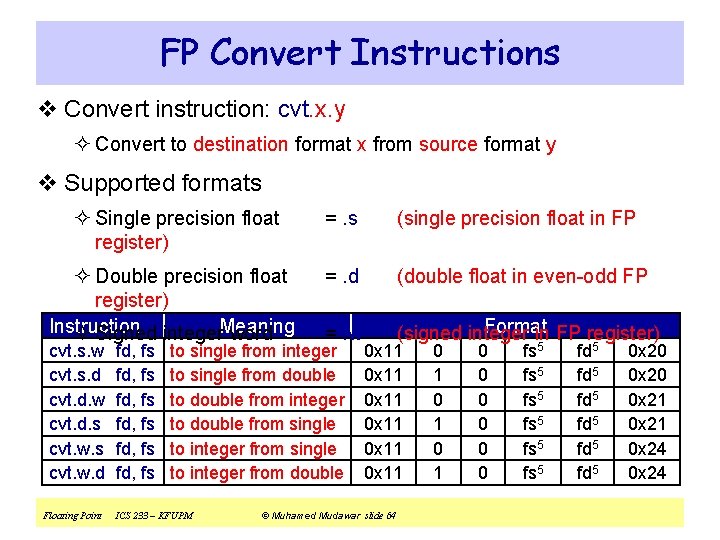 FP Convert Instructions v Convert instruction: cvt. x. y ² Convert to destination format