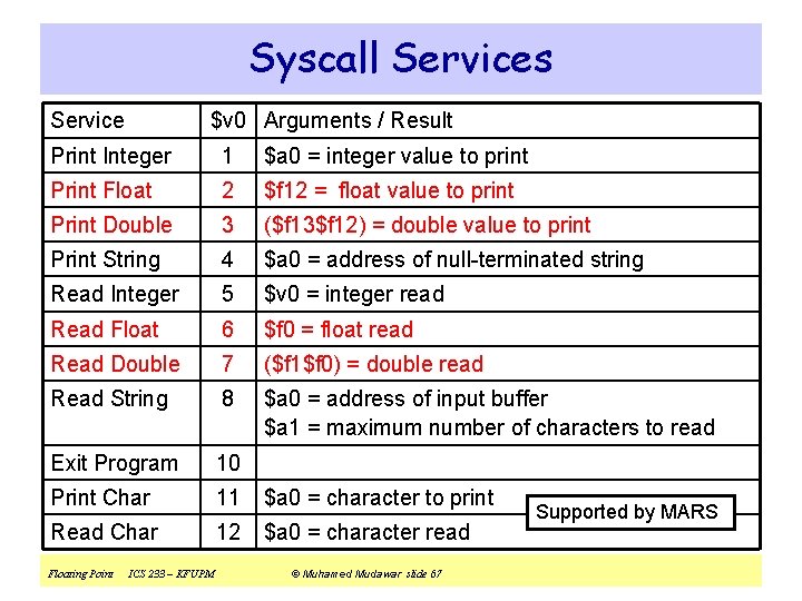 Syscall Services Service $v 0 Arguments / Result Print Integer 1 $a 0 =