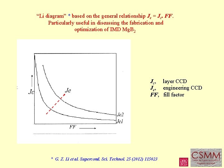 “Li diagram” * based on the general relationship Je = Jc. FF. Particularly useful