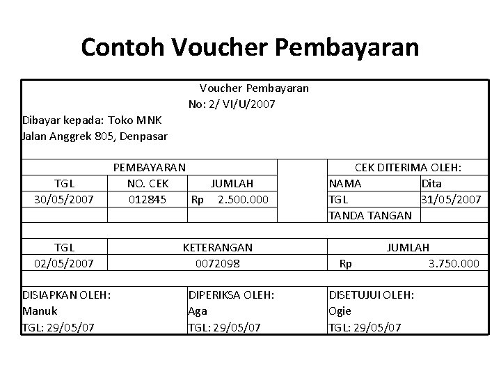 Contoh Voucher Pembayaran No: 2/ VI/U/2007 Dibayar kepada: Toko MNK Jalan Anggrek 805, Denpasar