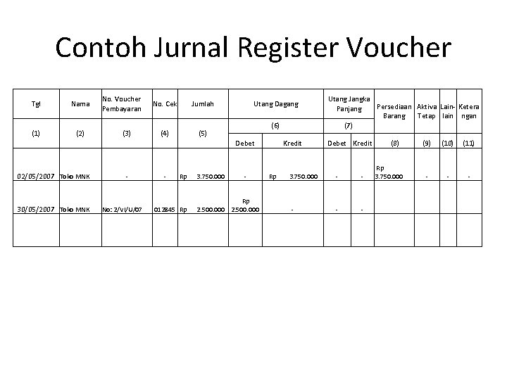 Contoh Jurnal Register Voucher Tgl Nama (1) (2) No. Voucher Pembayaran (3) No. Cek Contoh Jurnal Register Voucher Tgl Nama (1) (2) No. Voucher Pembayaran (3) No. Cek