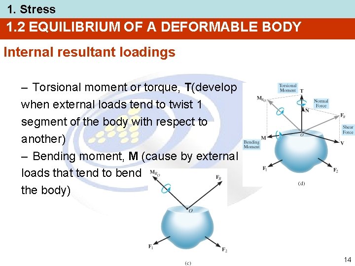 1. Stress 1. 2 EQUILIBRIUM OF A DEFORMABLE BODY Internal resultant loadings – Torsional