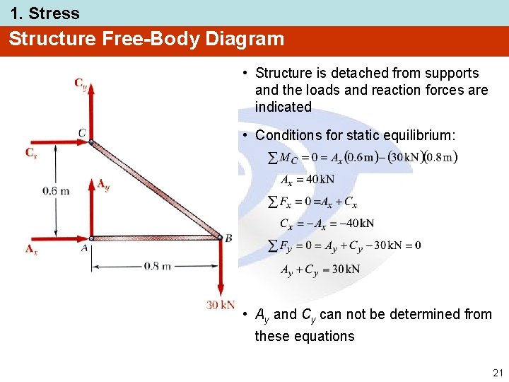 1. Stress Structure Free-Body Diagram • Structure is detached from supports and the loads