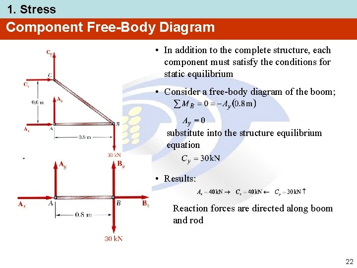1. Stress Component Free-Body Diagram • In addition to the complete structure, each component