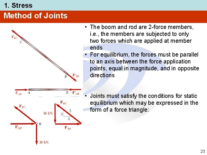 1. Stress Method of Joints • The boom and rod are 2 -force members,