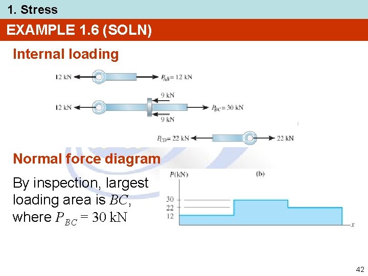 1. Stress EXAMPLE 1. 6 (SOLN) Internal loading Normal force diagram By inspection, largest