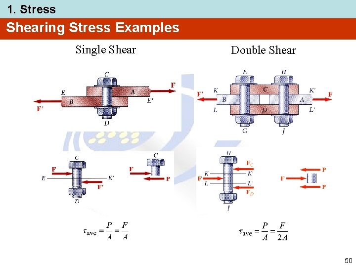 1. Stress Shearing Stress Examples Single Shear Double Shear 50 