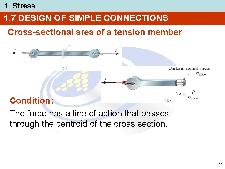 1. Stress 1. 7 DESIGN OF SIMPLE CONNECTIONS Cross-sectional area of a tension member