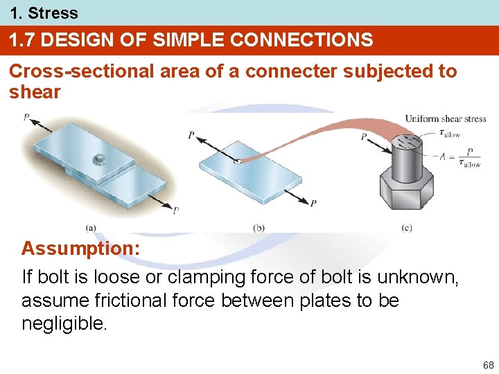 1. Stress 1. 7 DESIGN OF SIMPLE CONNECTIONS Cross-sectional area of a connecter subjected