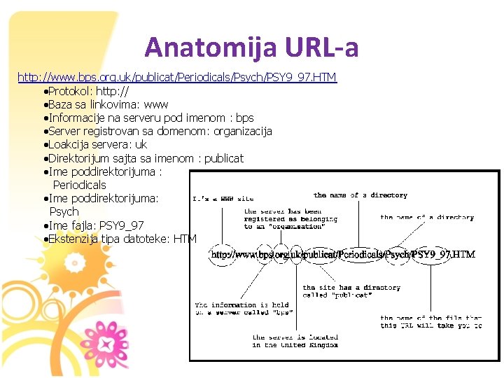 Anatomija URL-a http: //www. bps. org. uk/publicat/Periodicals/Psych/PSY 9_97. HTM Protokol: http: // Baza sa