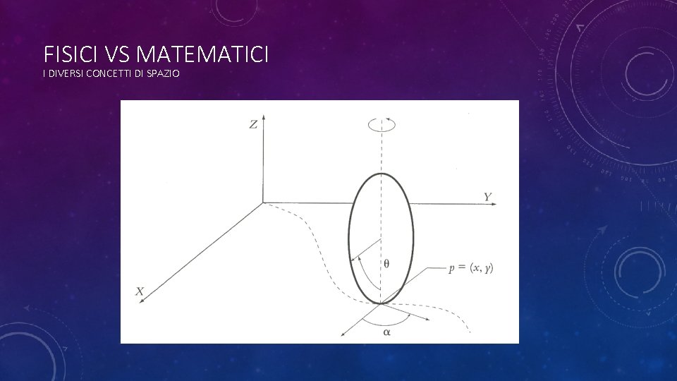 FISICI VS MATEMATICI I DIVERSI CONCETTI DI SPAZIO 