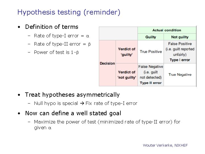 Hypothesis testing (reminder) • Definition of terms – Rate of type-I error = a