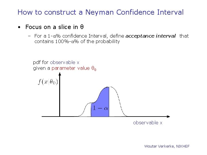 How to construct a Neyman Confidence Interval • Focus on a slice in θ