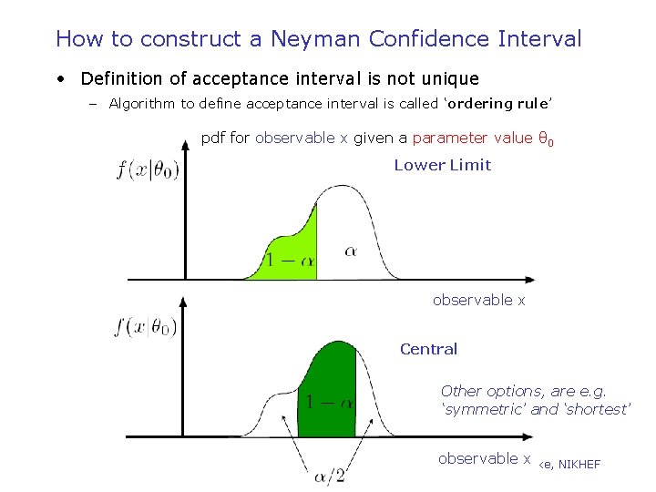How to construct a Neyman Confidence Interval • Definition of acceptance interval is not