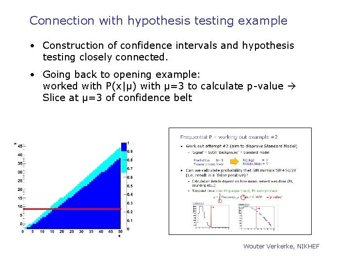 Connection with hypothesis testing example • Construction of confidence intervals and hypothesis testing closely