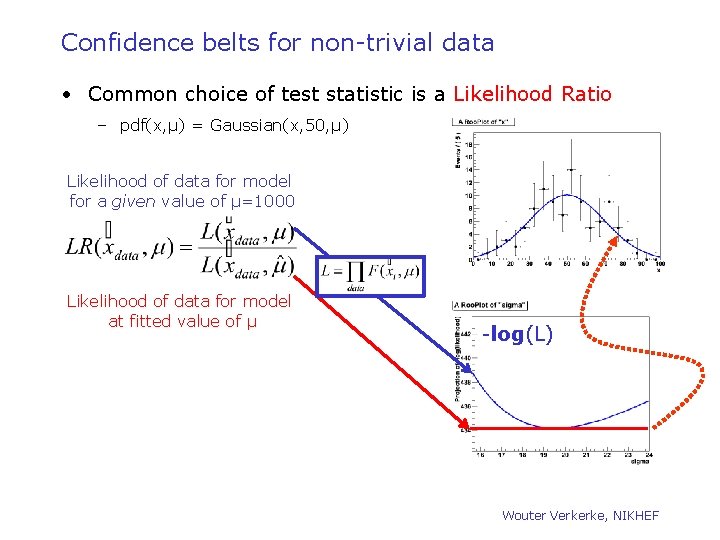 Confidence belts for non-trivial data • Common choice of test statistic is a Likelihood