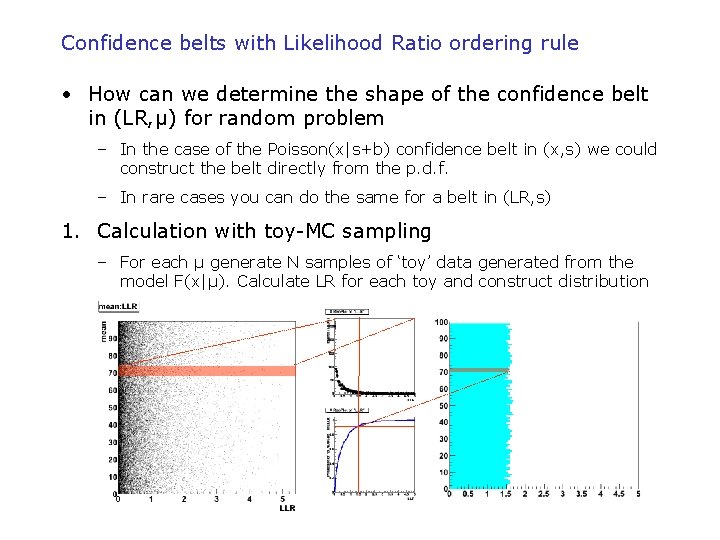 Confidence belts with Likelihood Ratio ordering rule • How can we determine the shape