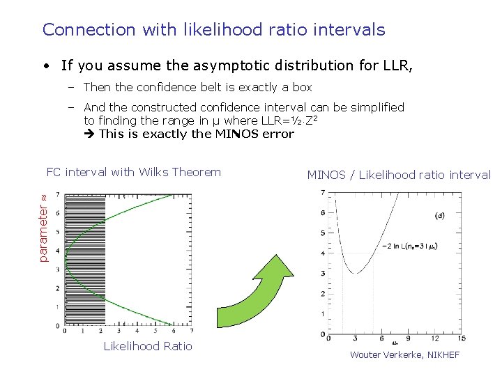 Connection with likelihood ratio intervals • If you assume the asymptotic distribution for LLR,