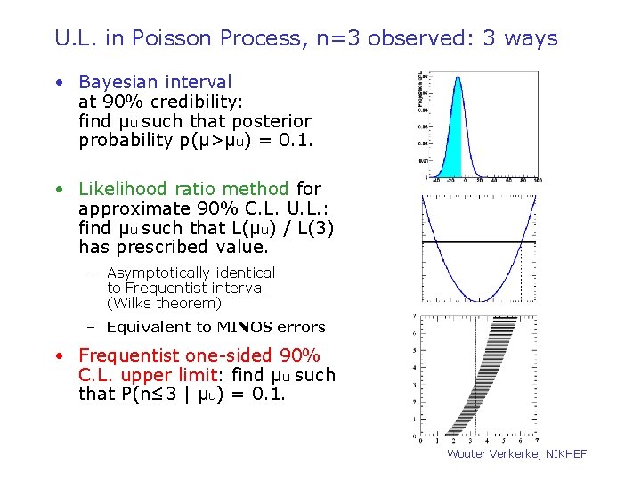 U. L. in Poisson Process, n=3 observed: 3 ways • Bayesian interval at 90%