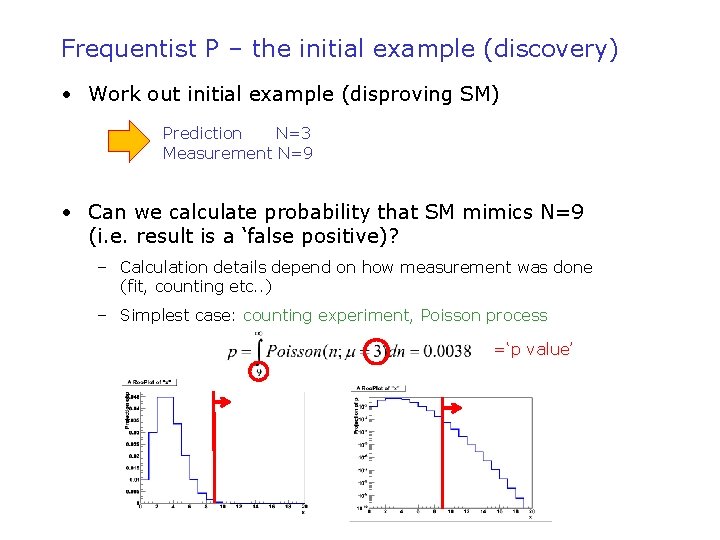 Frequentist P – the initial example (discovery) • Work out initial example (disproving SM)