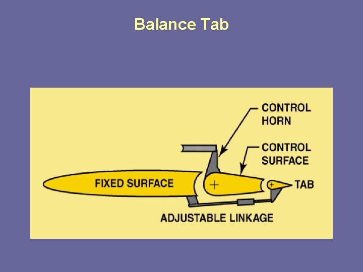 Balance Tab 