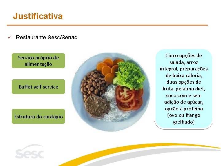 Justificativa ü Restaurante Sesc/Senac Serviço próprio de alimentação Buffet self service Estrutura do cardápio