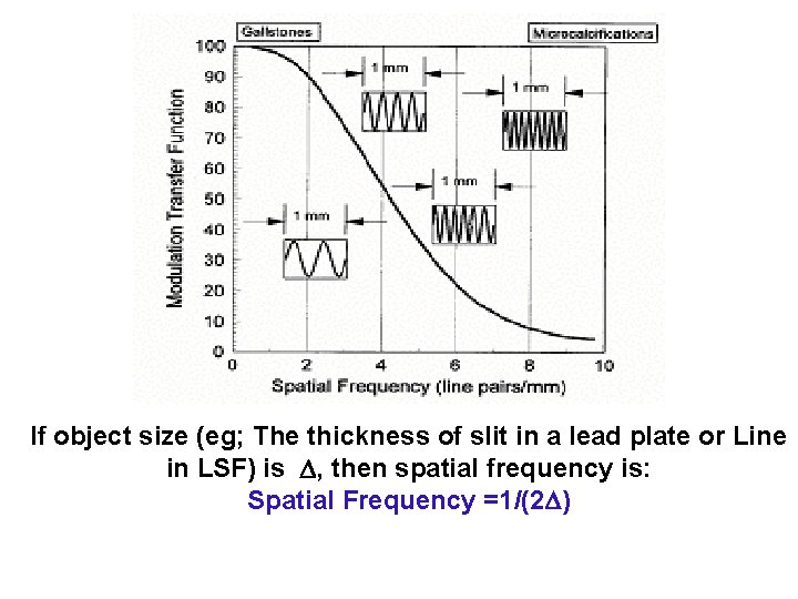If object size (eg; The thickness of slit in a lead plate or Line